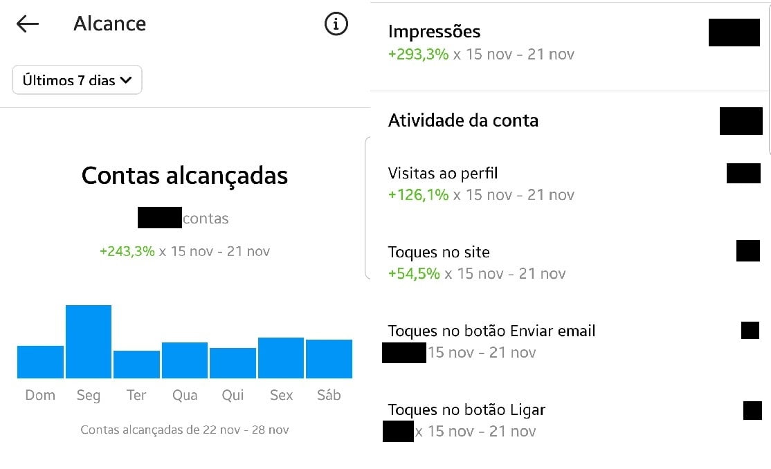 Informações-alcance-impressões-instagram-aveli.com.br