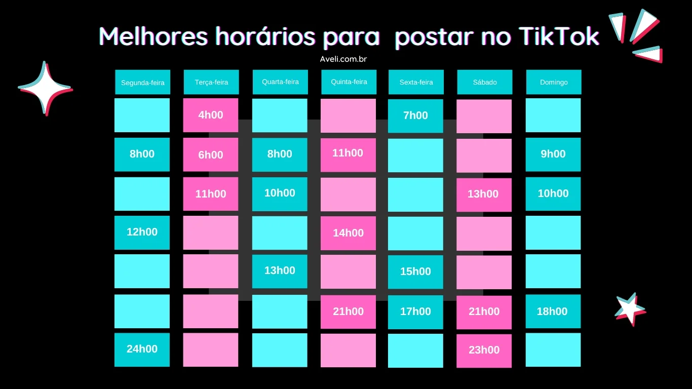 melhor horario para postar no tiktok