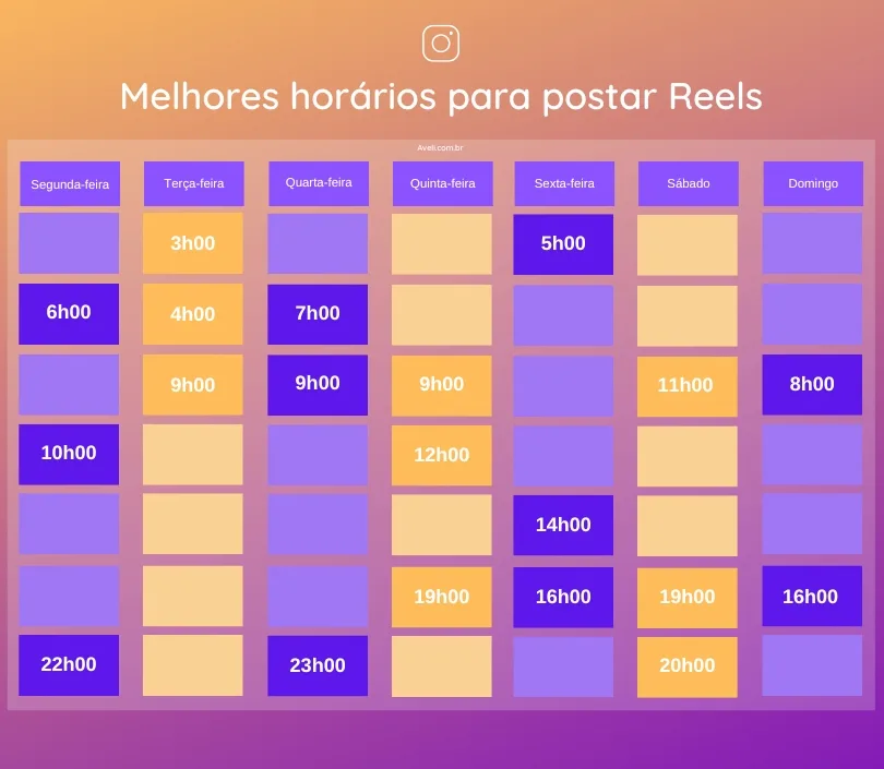 Melhor horário para postar Reel 2025