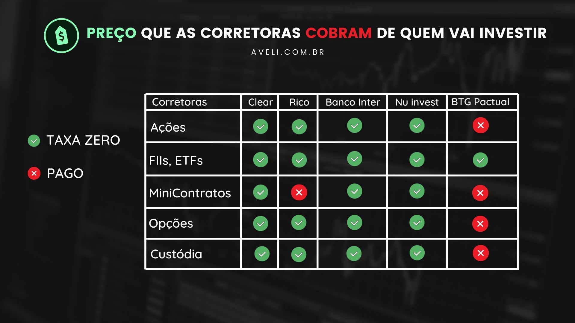 melhores corretoras de investimento